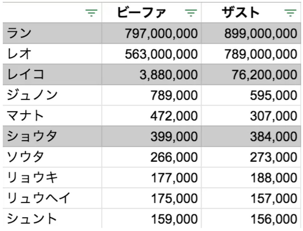 ザファースト時代の人気ランキング検索結果